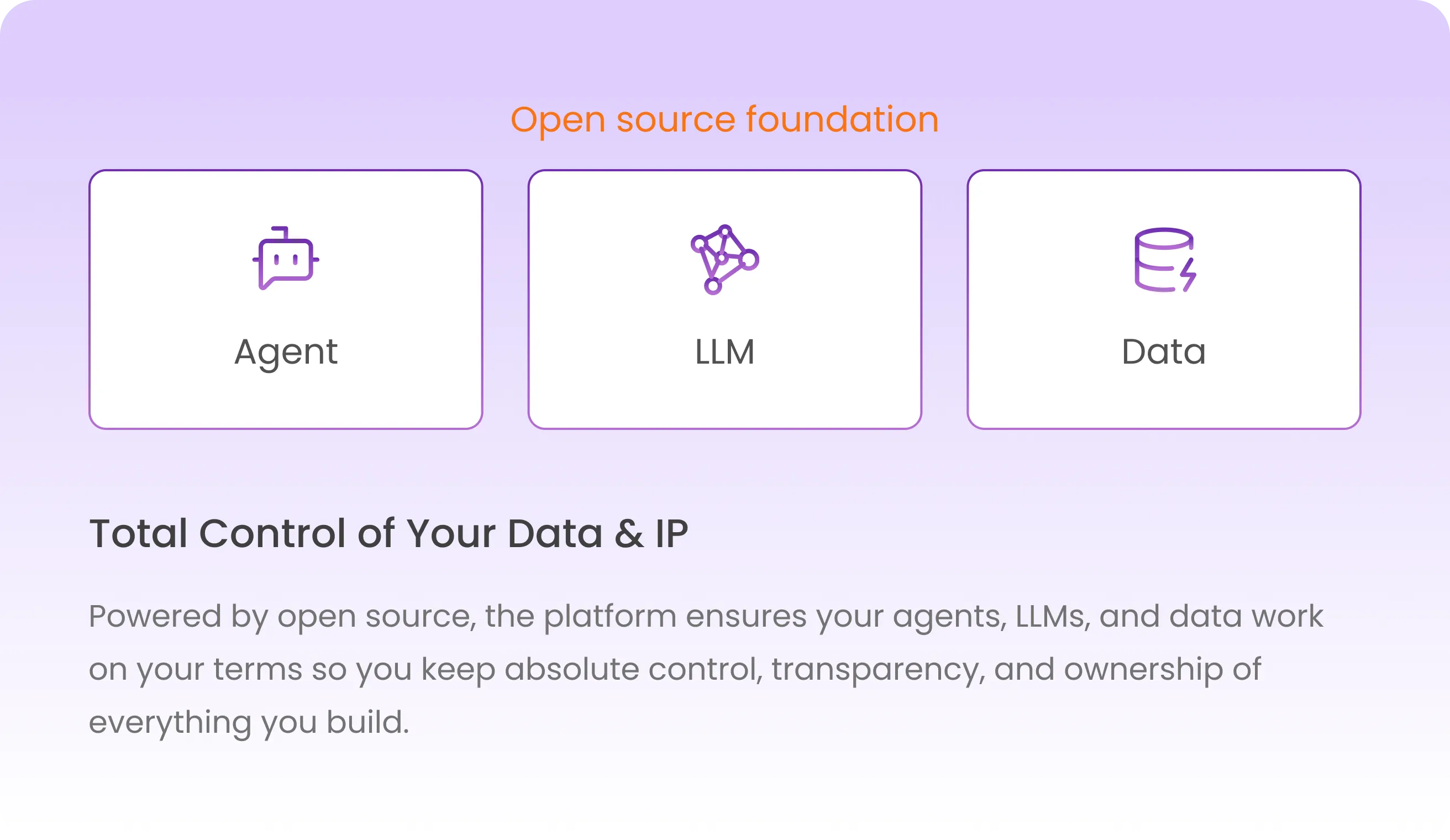 Total Control of Your Data & IP