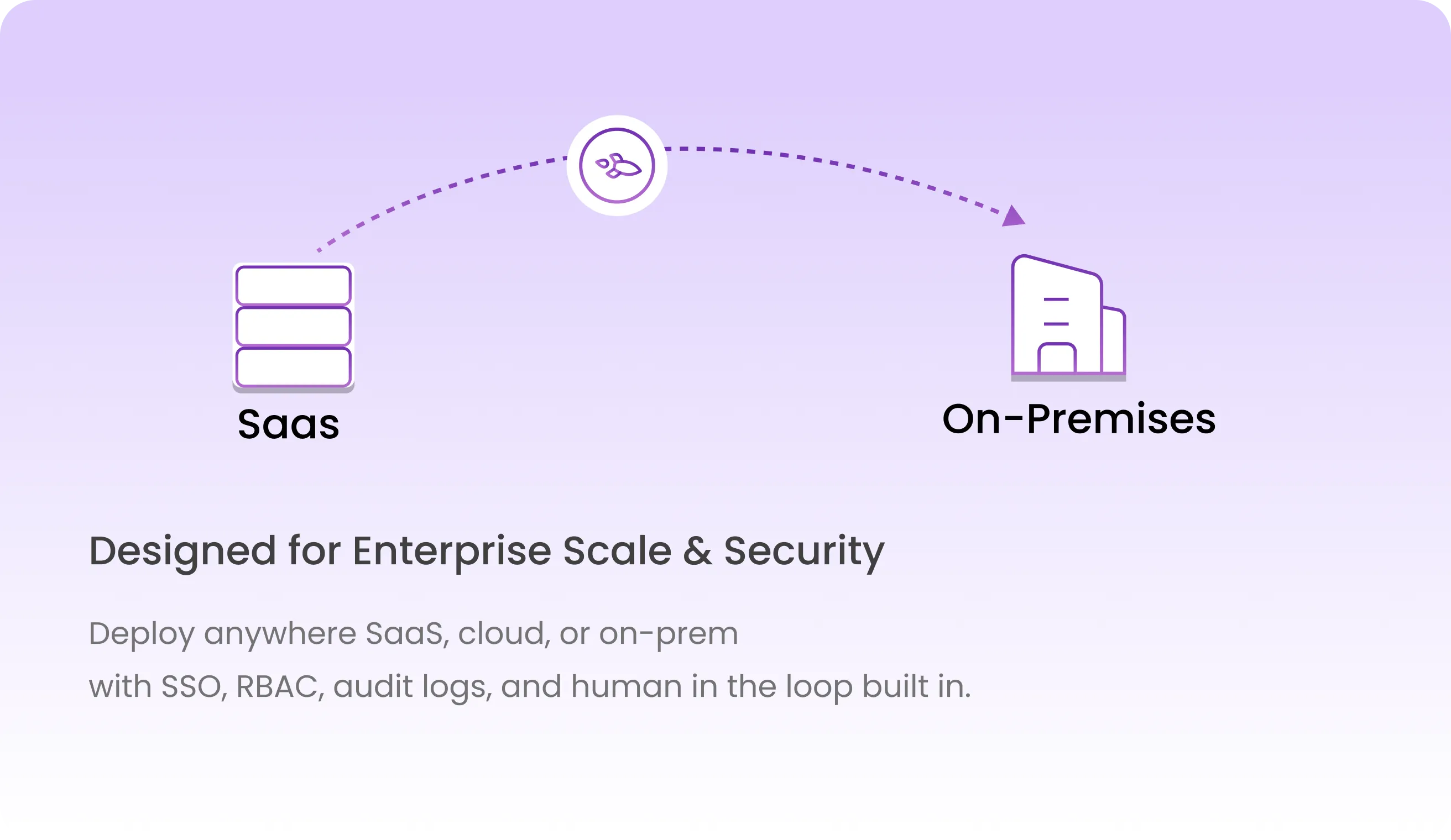 Designed for Enterprise Scale & Security