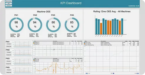 Dashboard View 1