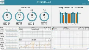 Dashboard View 2