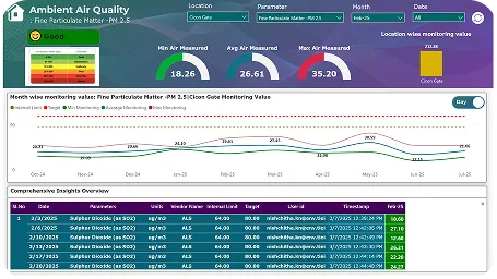 Dashboard Interface