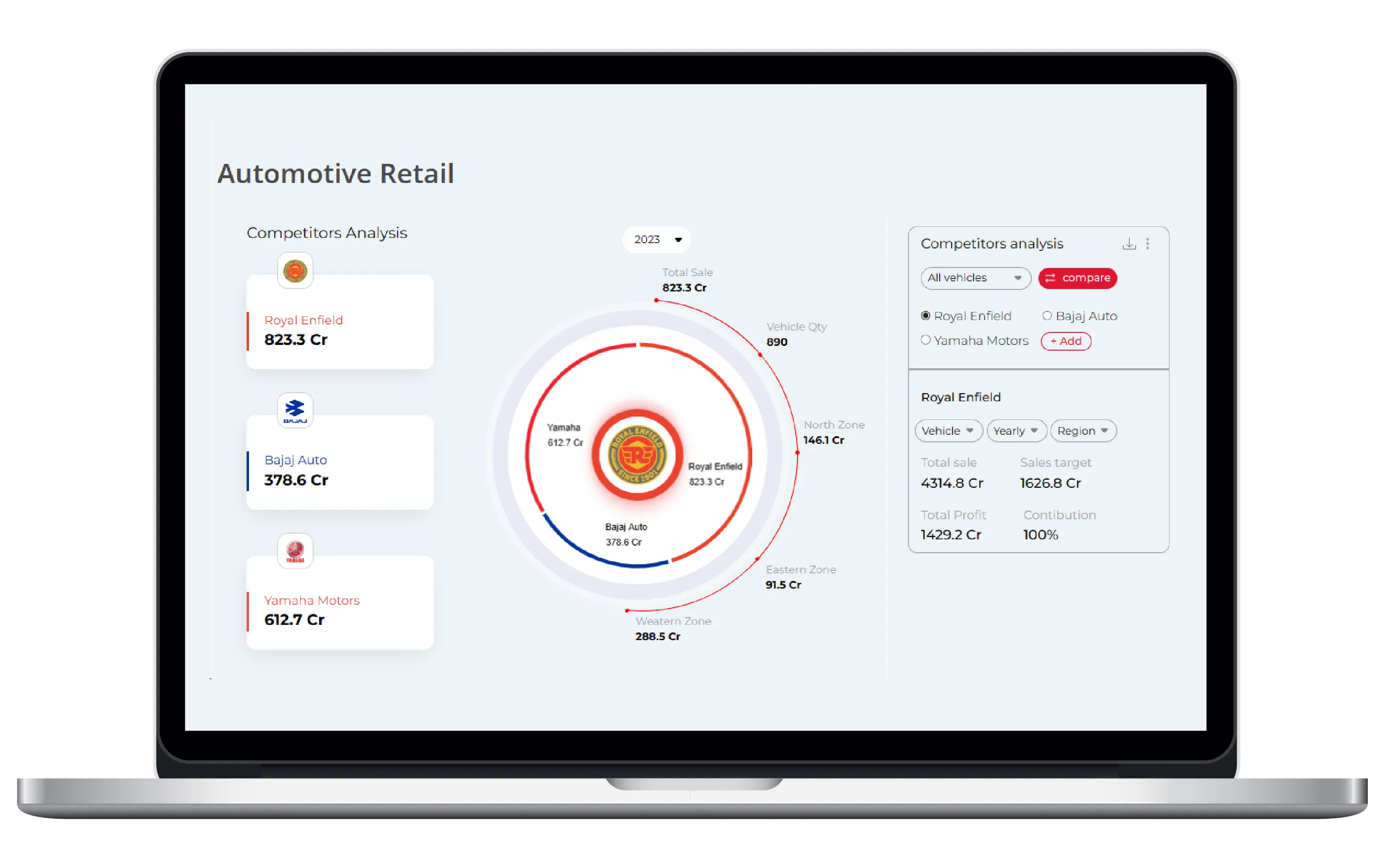 Automotive Retail