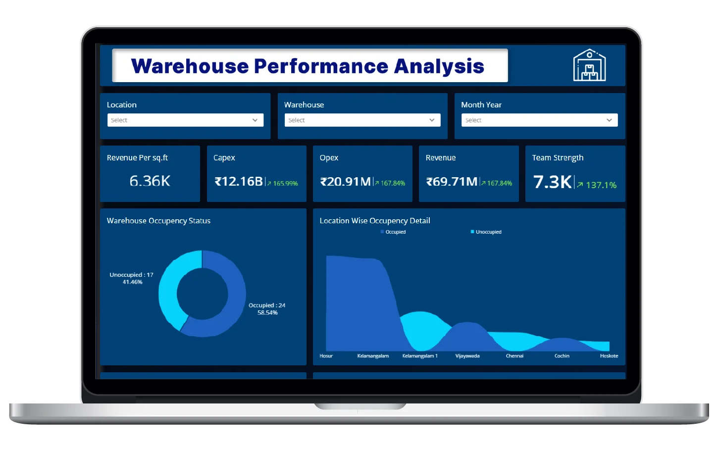 Warehouse Management