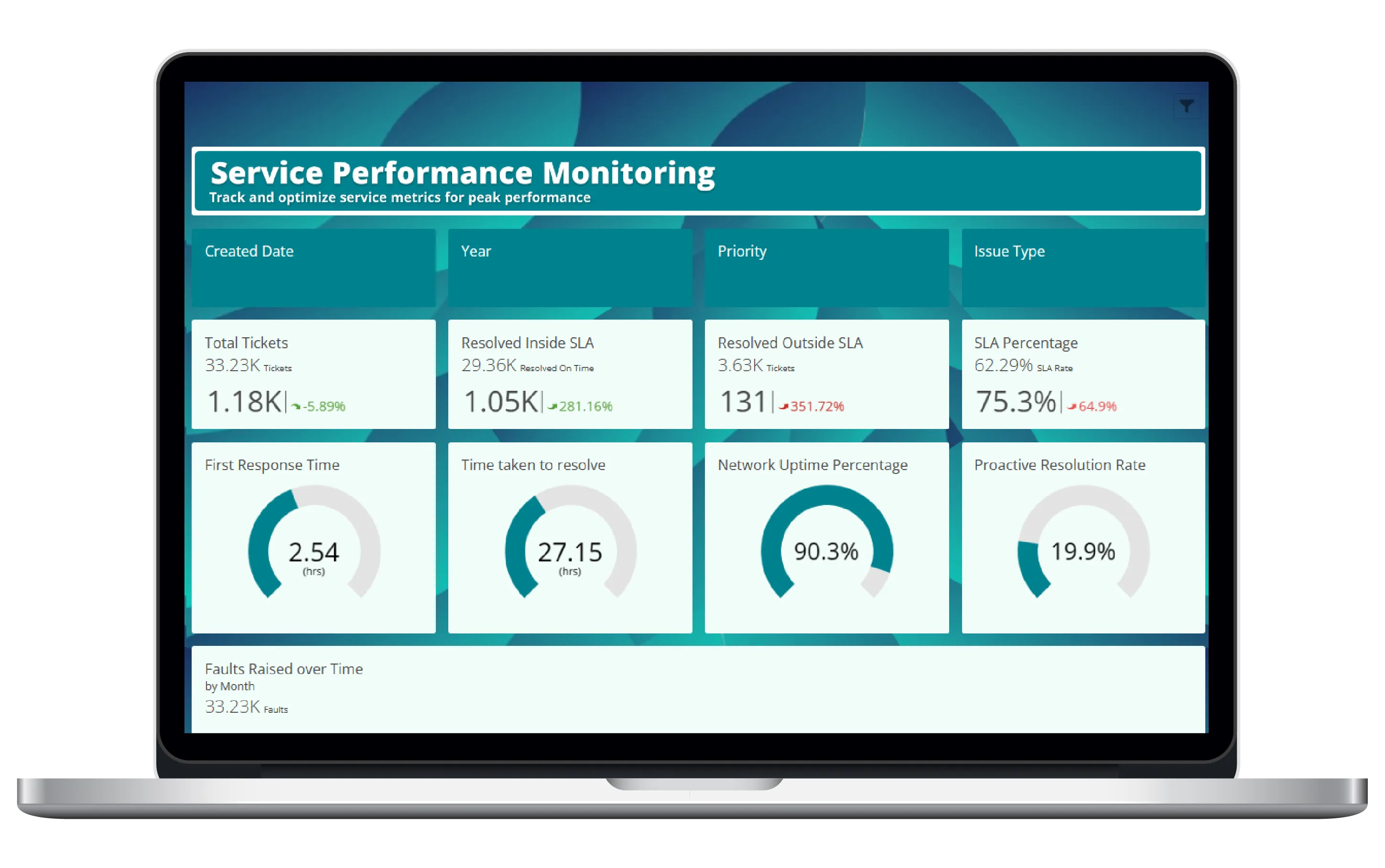 Service Monitoring
