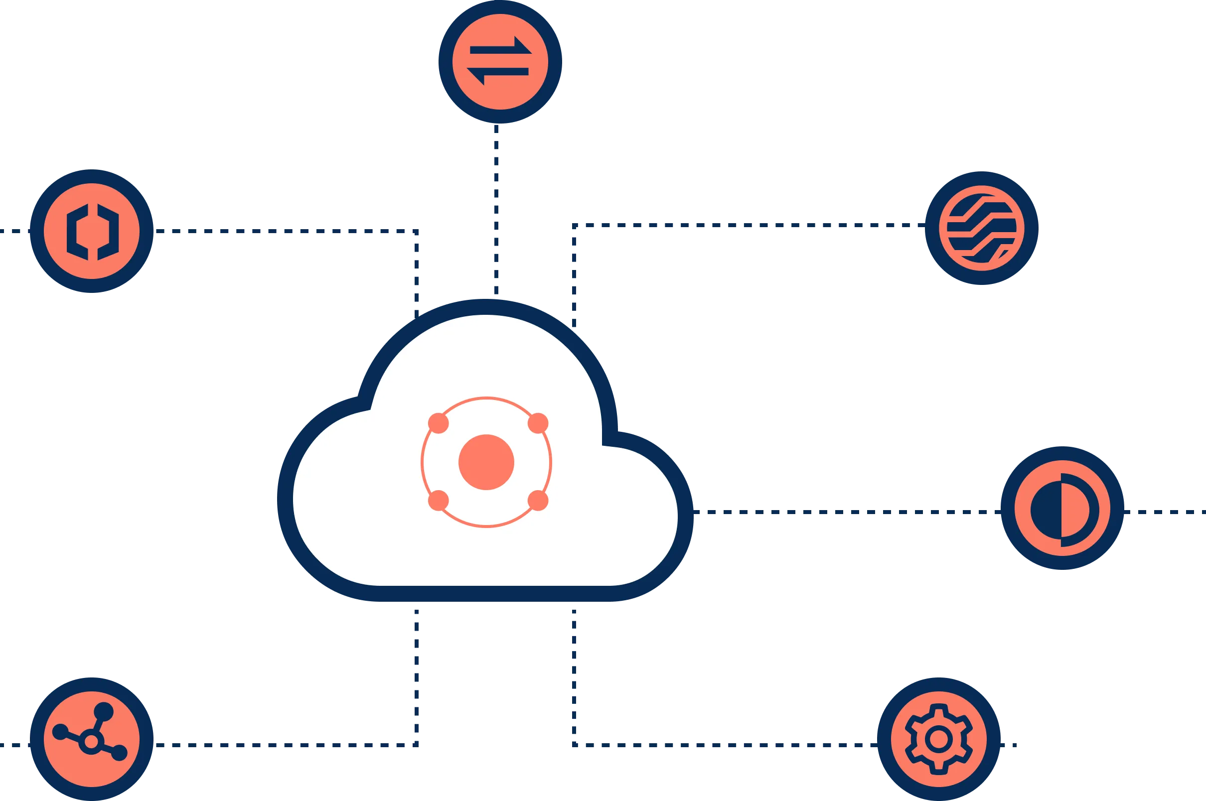 Multi-cloud runtime