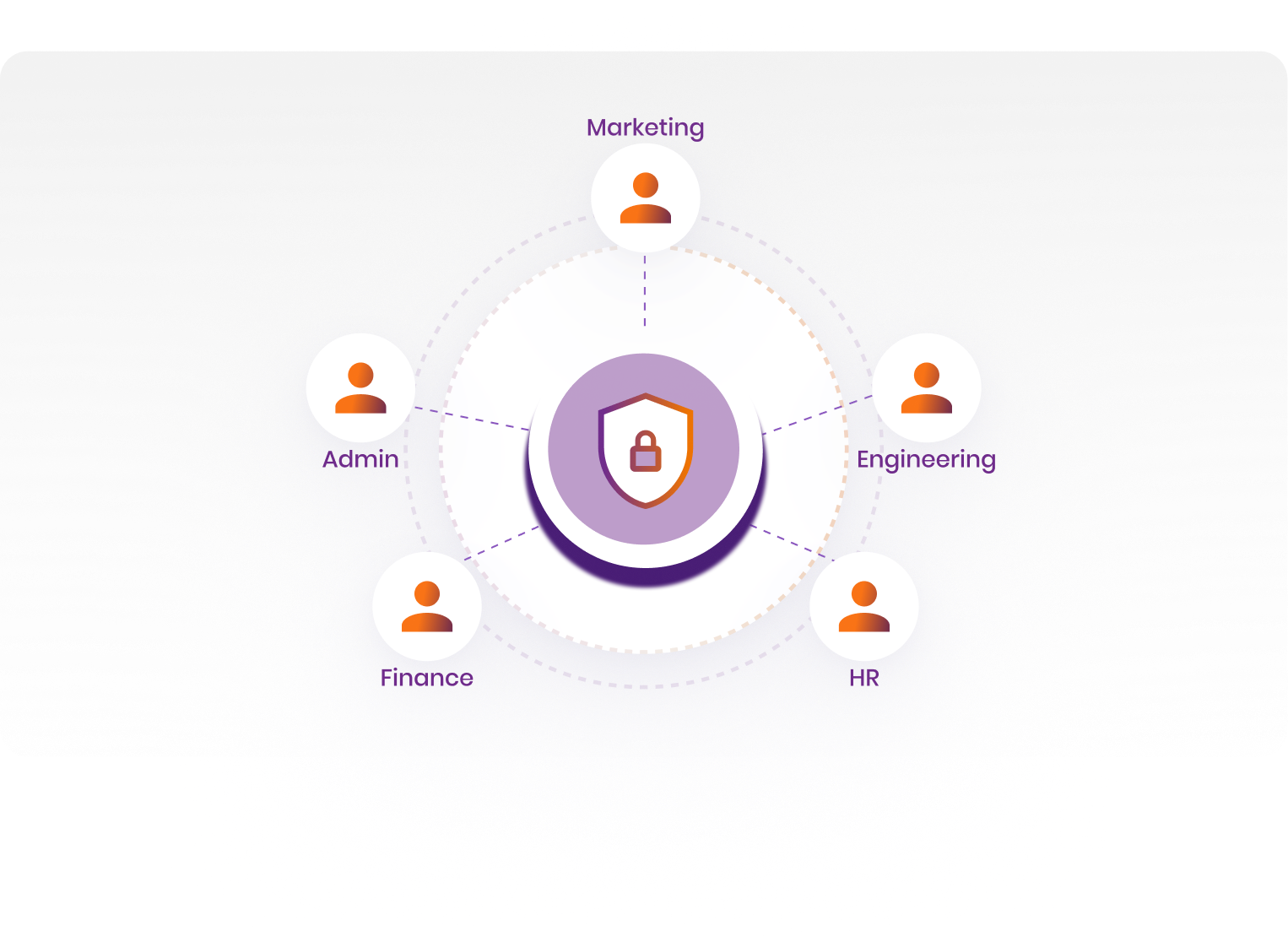 Enablement