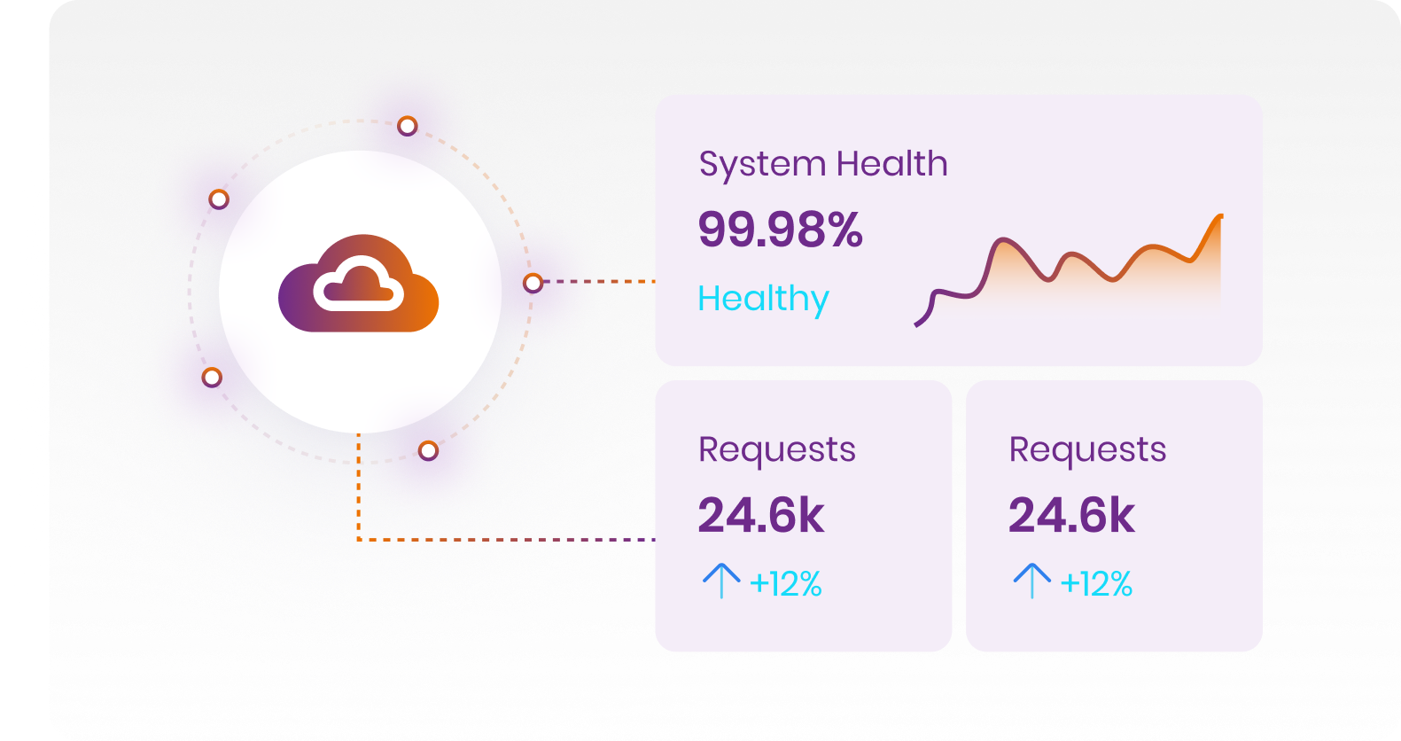 Managed Services