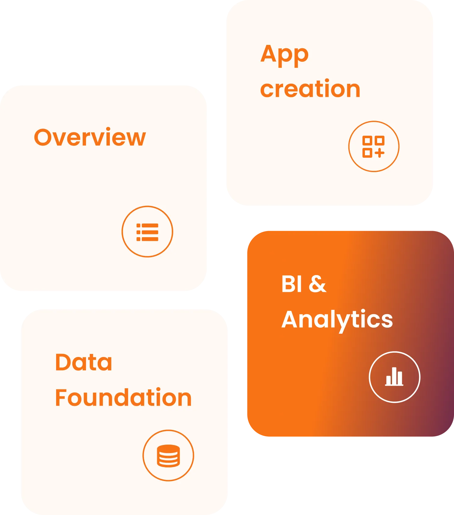 BI & Analytics