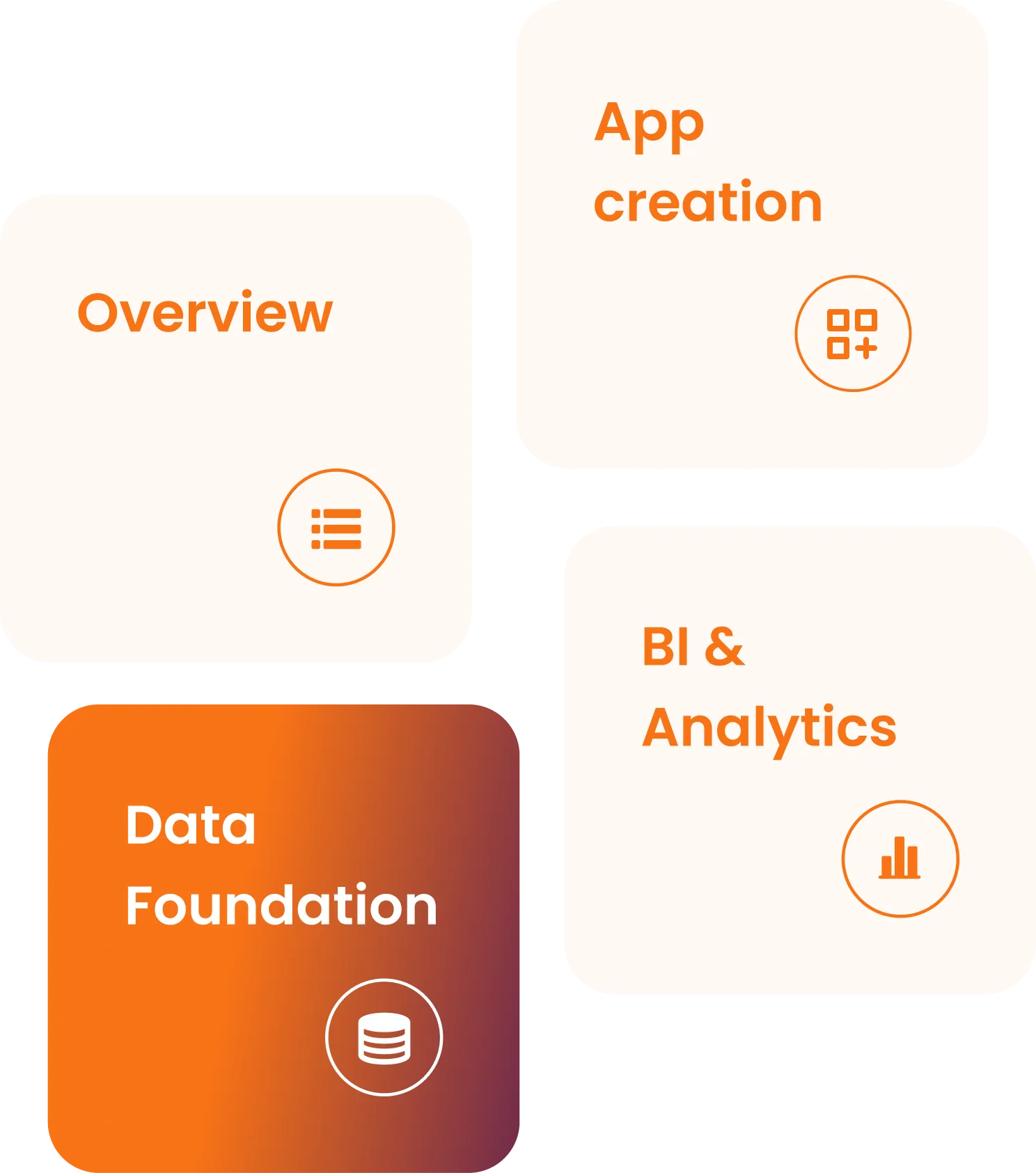 Data Foundation