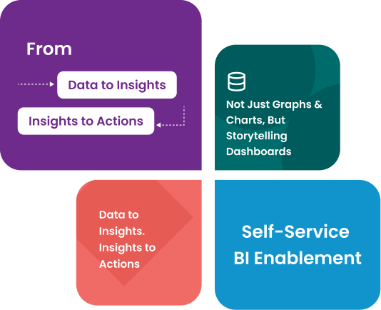 BI & Analytics platform visualization
